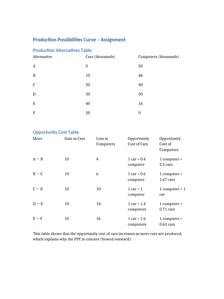 Opportunity Cost in PPC Analysis | PDF