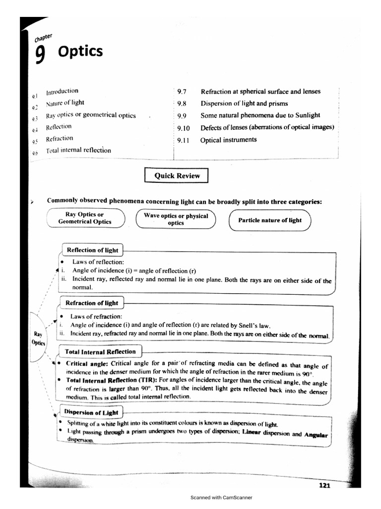 Optics | PDF