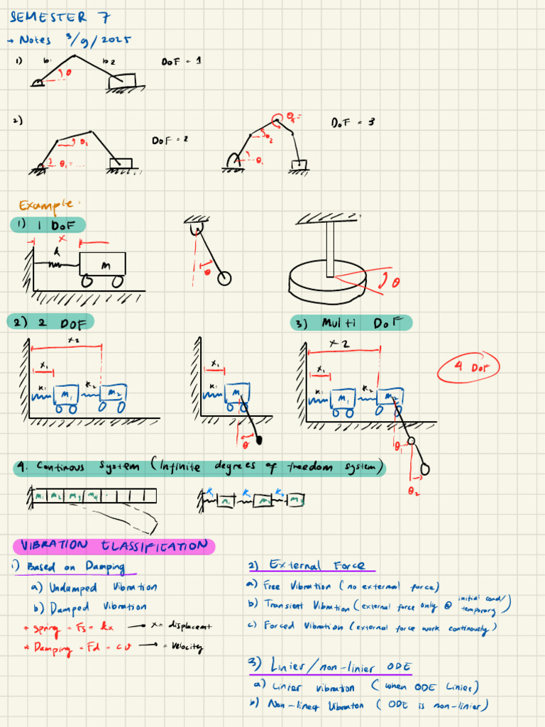 Mechanical Vibration 2 | PDF | Oscillation | Temporal Rates