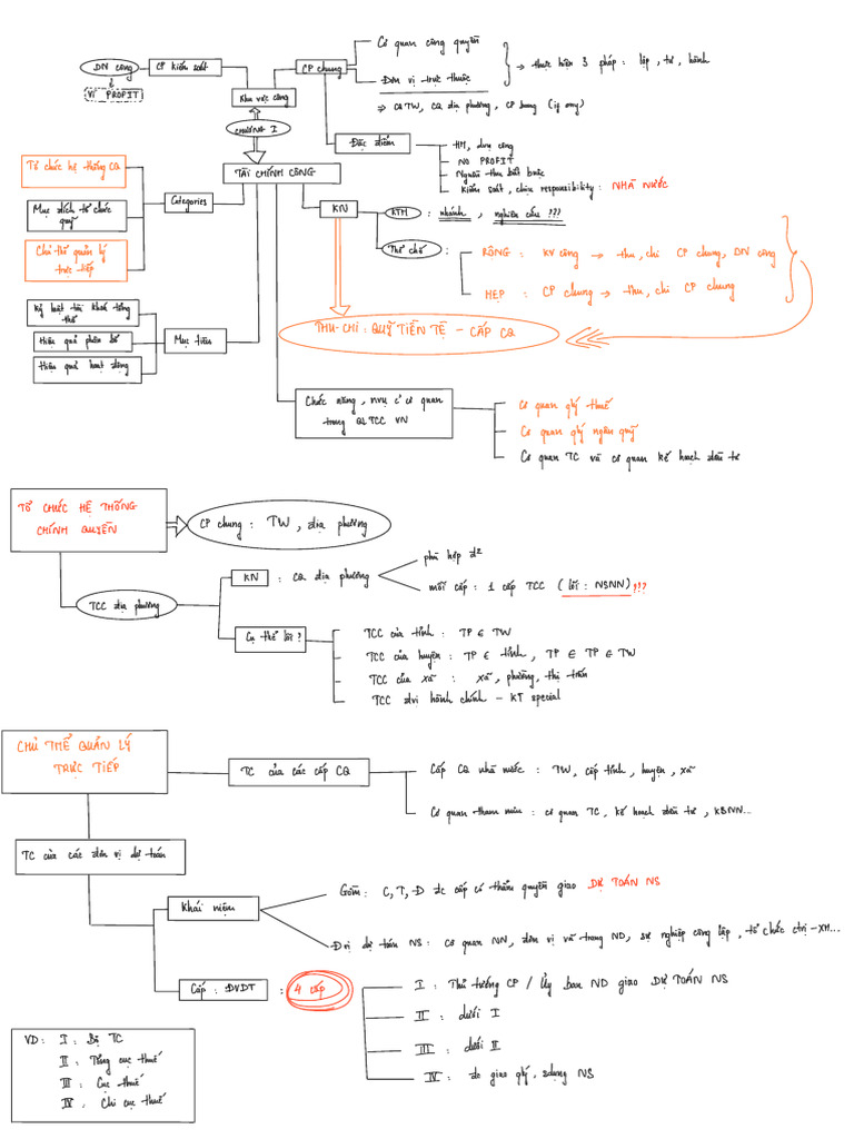 So Do 2 | PDF