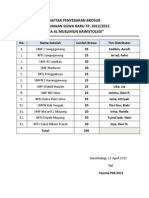 Daftar Penyebaran Brosur