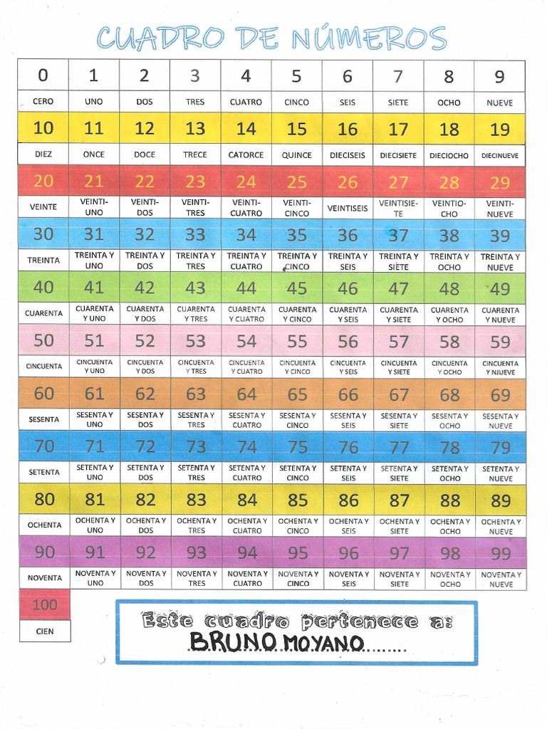 ABC Numeros | PDF