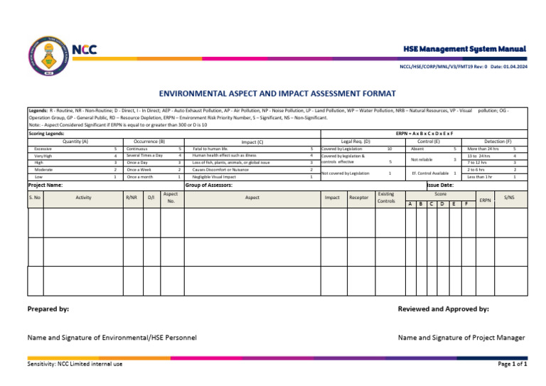 Environmental Impact Assessment Format | PDF | Human Impact On The ...