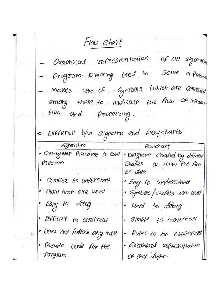 FlowCharts Notes by Adwaith N V | PDF