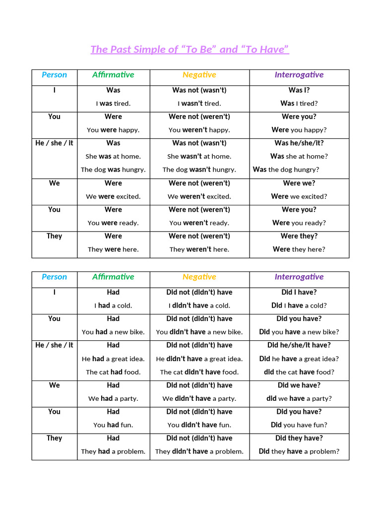 Past Simple: To Be and To Have Guide | PDF | Grammar