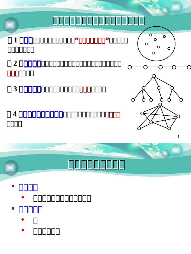 【1-2】Chapte1 数据结构概论 | PDF
