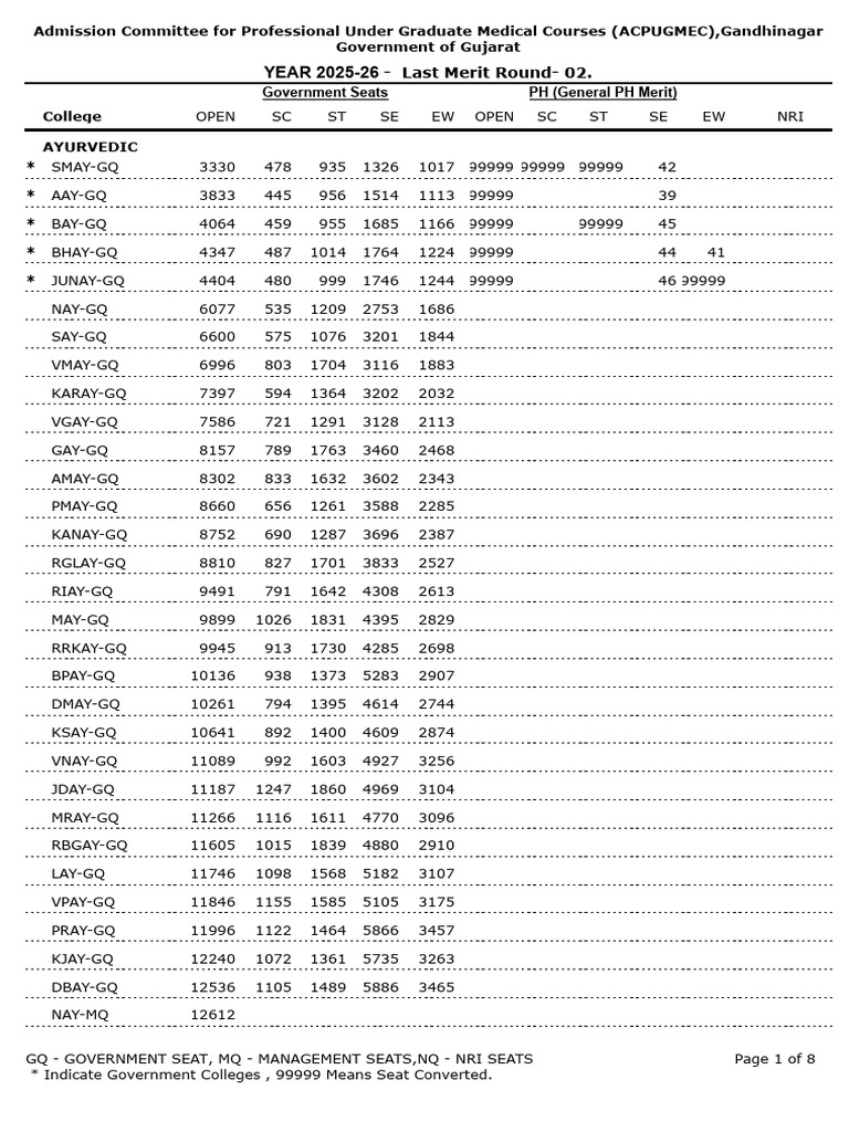 85 % Last Rank R - 2 | PDF