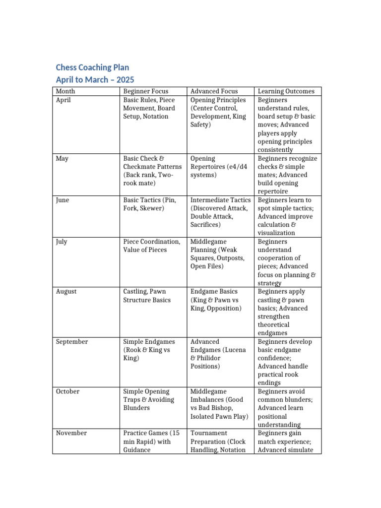 Comprehensive Chess Coaching Plan 2025 | PDF | Chess | Chess Openings