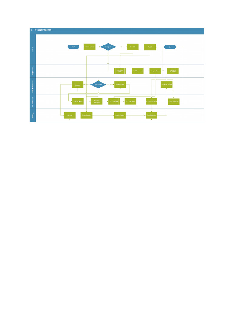 Hospital IPD Process in India | PDF