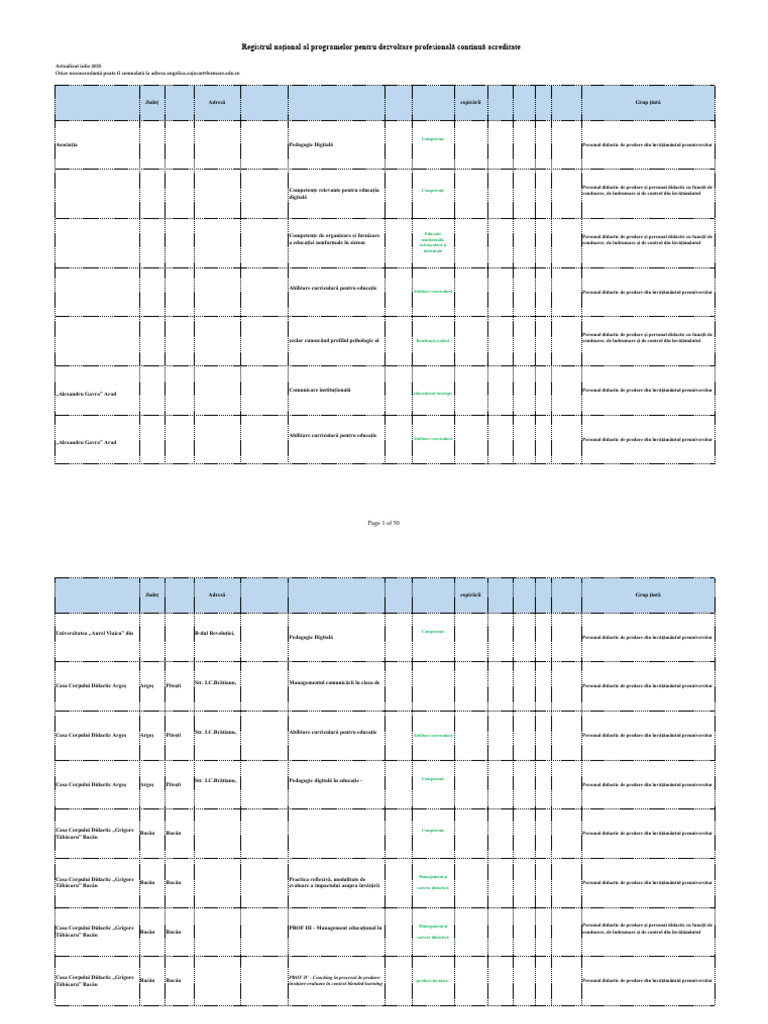 RNPDPC Iulie 2025 Rev | PDF