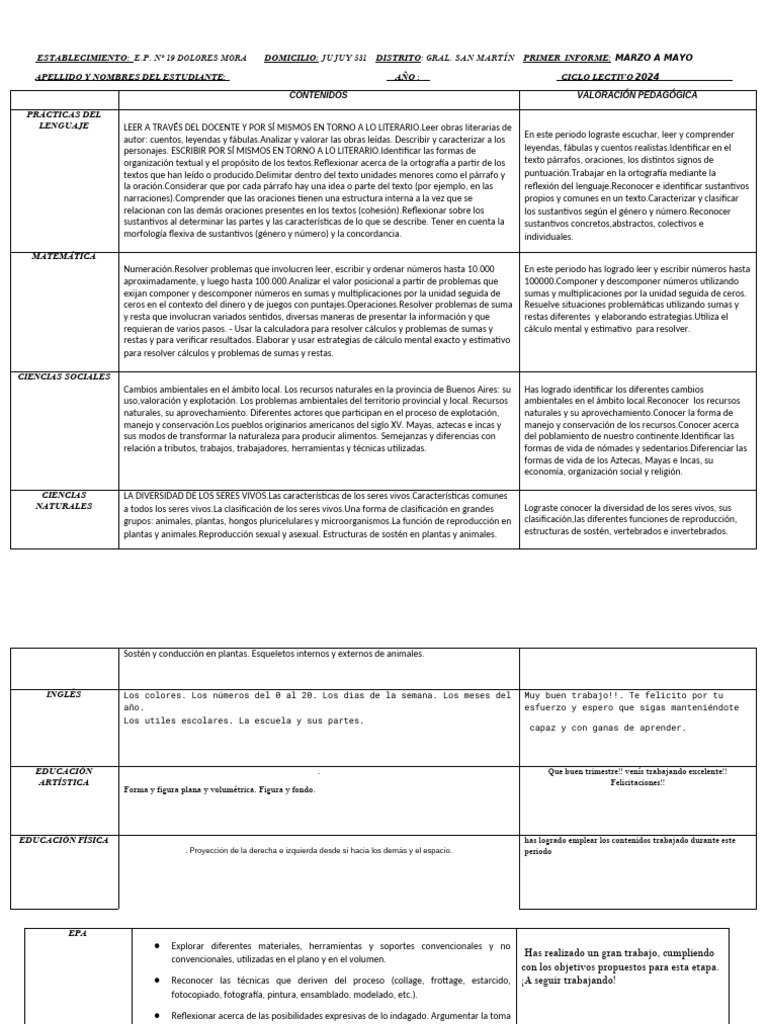 Informe Educativo Primer Trimestre 2024 | PDF | Reproducción | Entorno ...