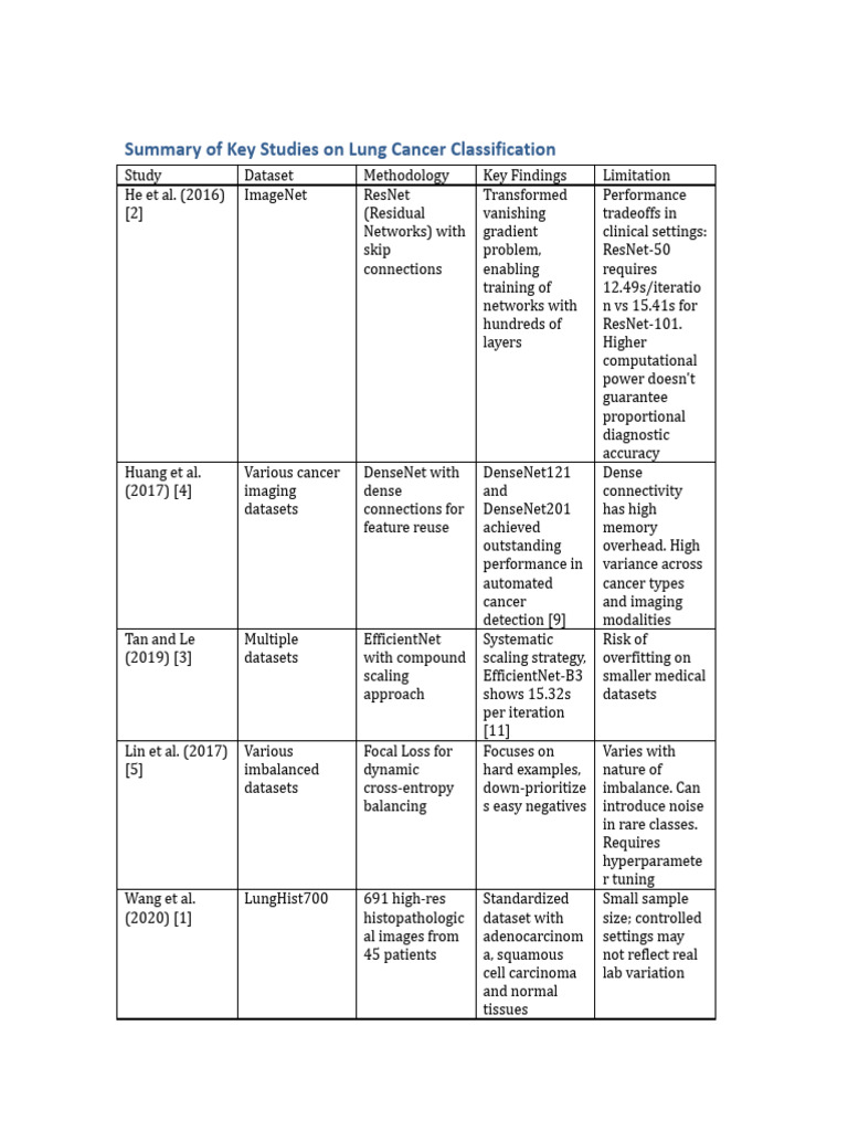 Lung Cancer Study Summary Table | PDF | Deep Learning | Cancer