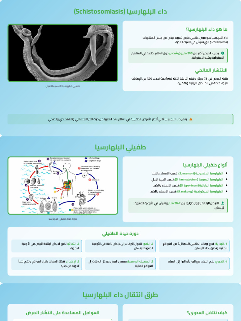 schistosomiasis-pdf