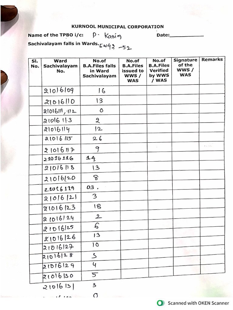 Ba Files | PDF