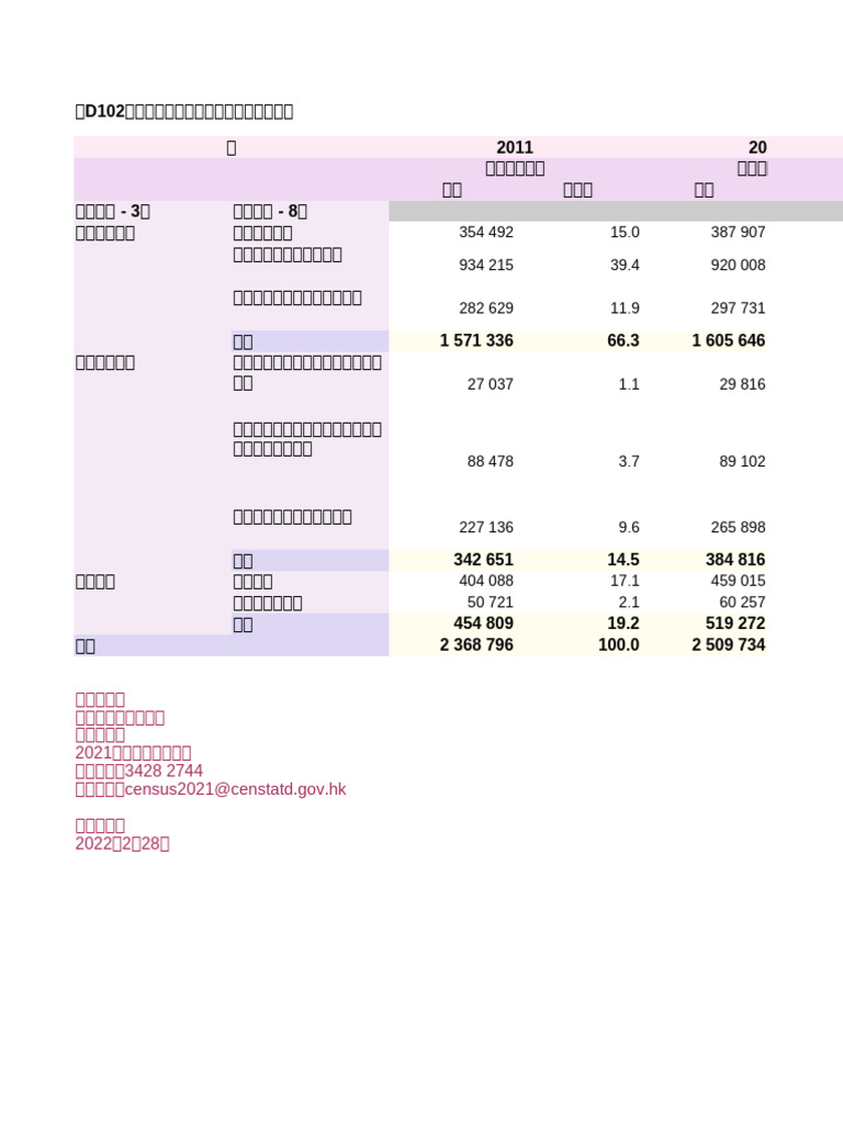 Table D102 | PDF