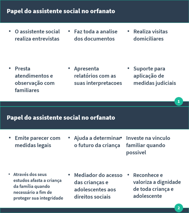 Papel do Assistente Social em Orfanatos | PDF