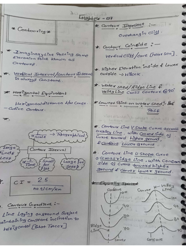 Short Notes Surveying by Manik Verma (Contouring) | PDF