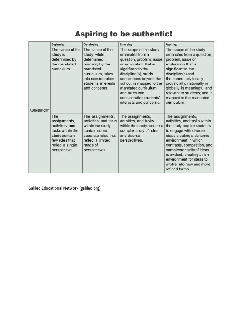 Galileo Authentic Rubric | PDF