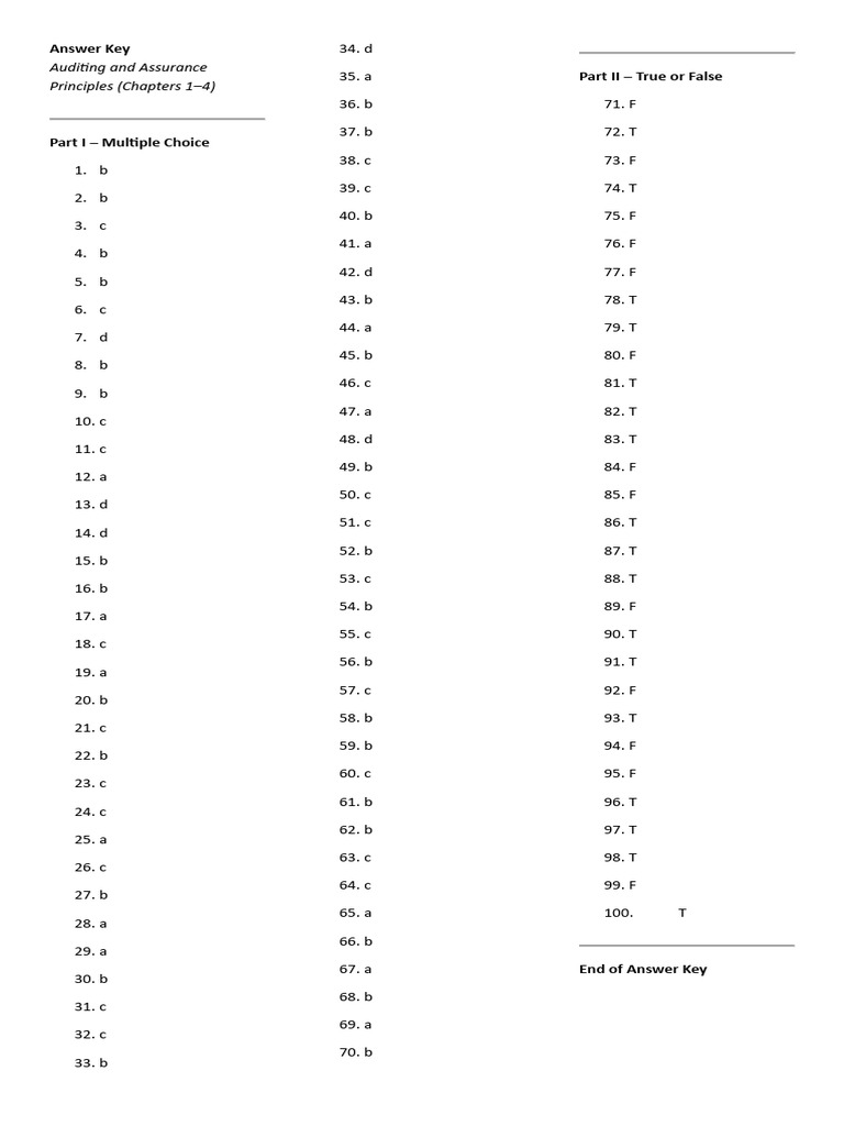Auditing Principles Answer Key | PDF