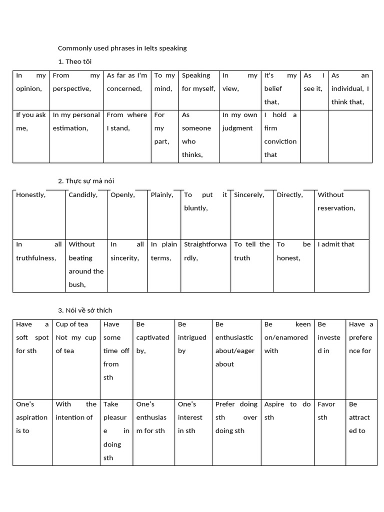 IELTS Speaking: Common Phrases Guide | PDF