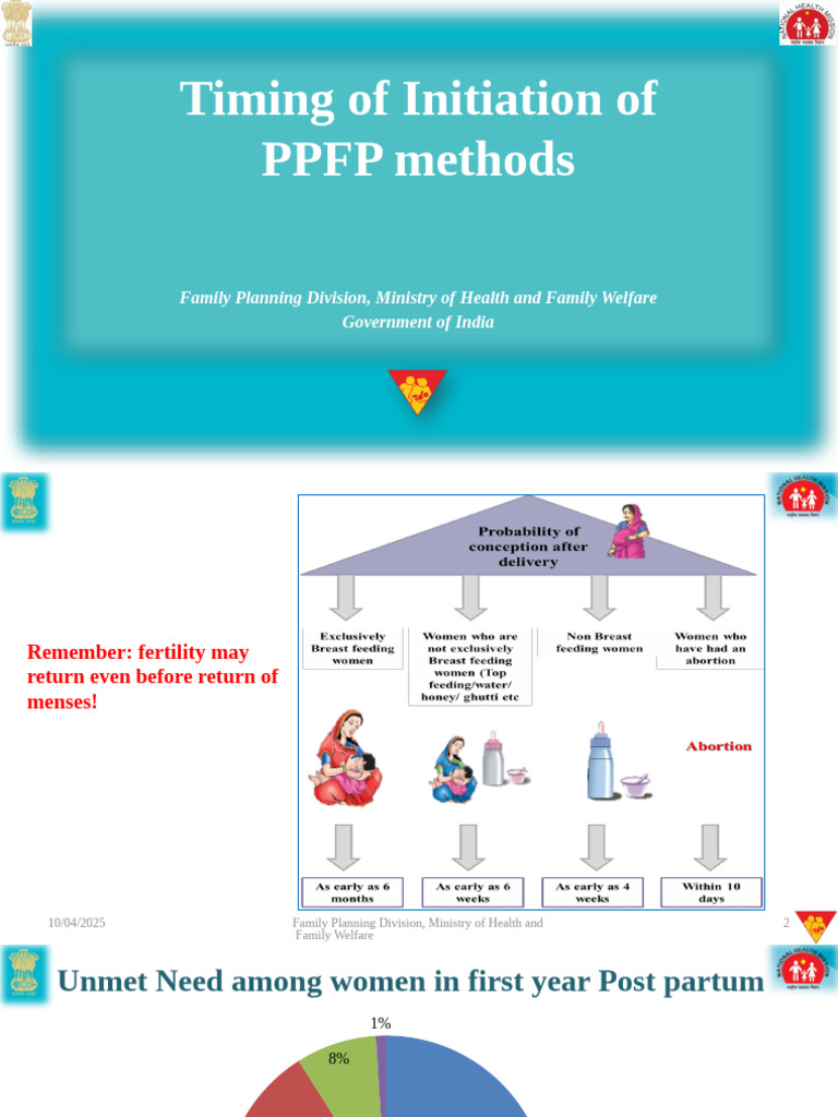 Timing of Initiation of PPFP Methods | PDF | Family Planning | Birth ...