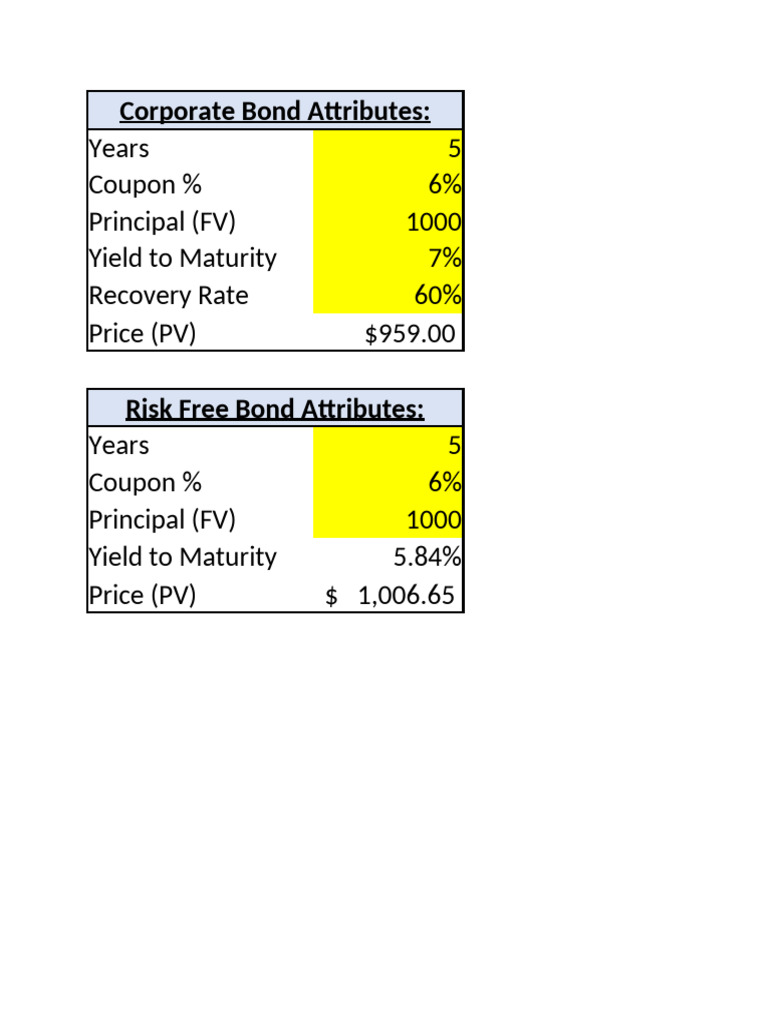 Corporate vs. Risk-Free Bond Analysis | PDF