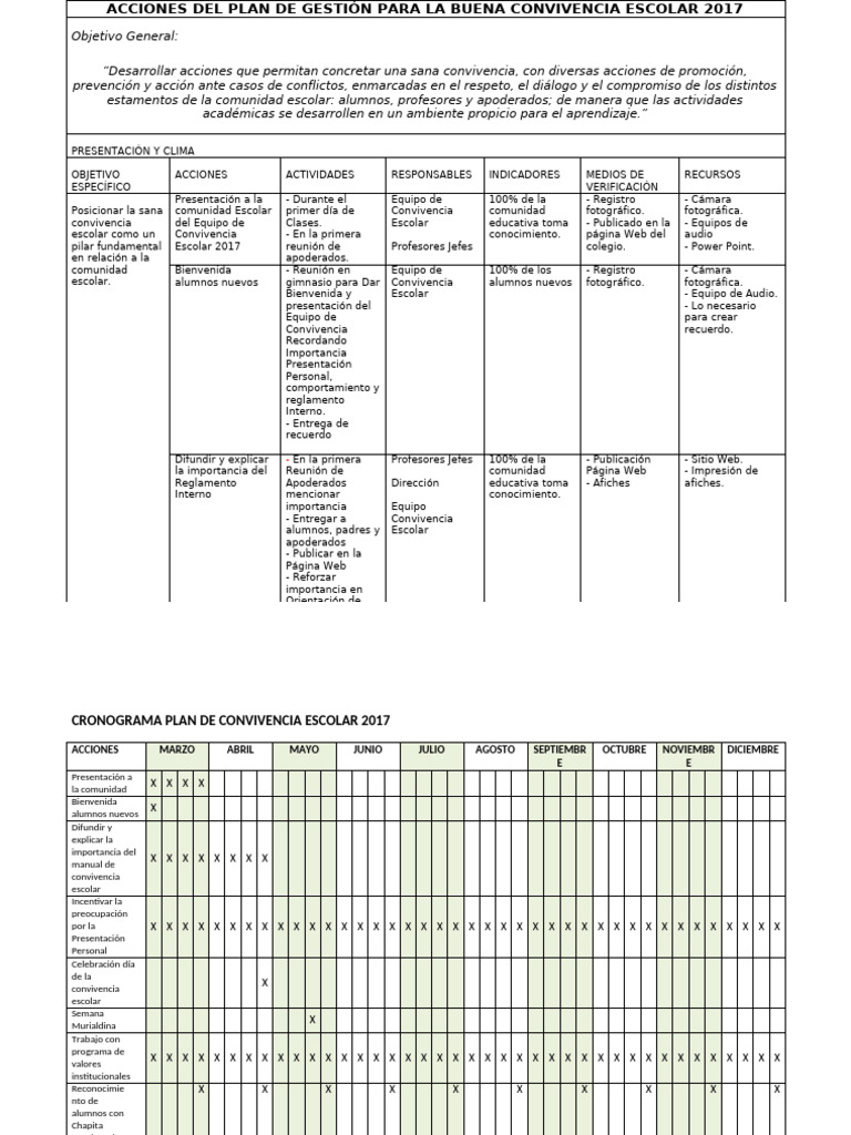 Acciones Del Plan de Gestión para La Buena Convivencia Escolar 2017 ...