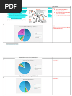 Canine Body Condition Scoring Guide | PDF | Abdomen | Vertebral Column