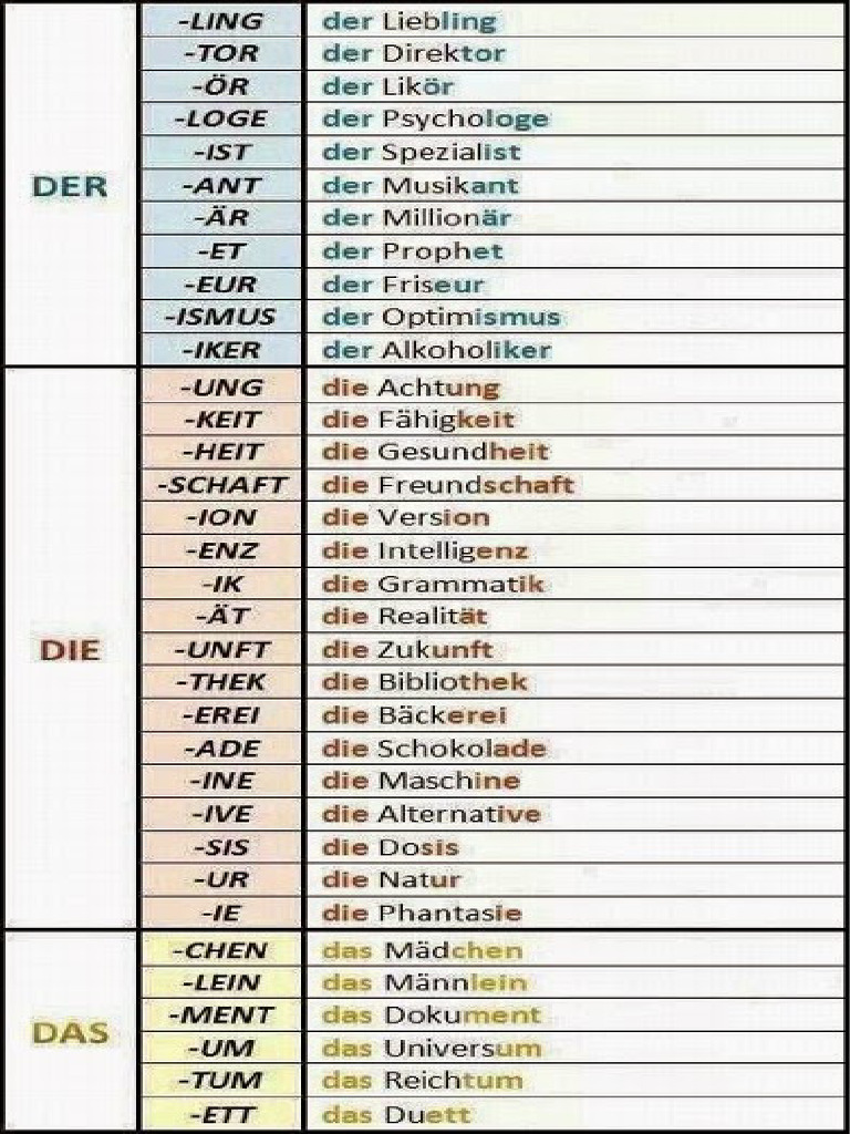 Der Die Das | PDF
