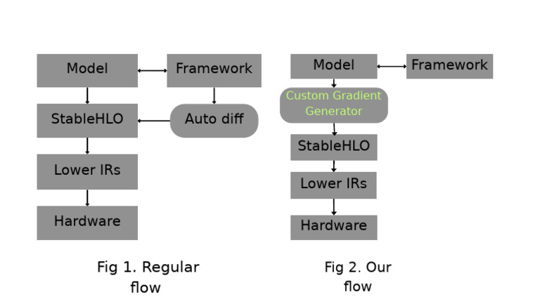Stable Hlo | PDF