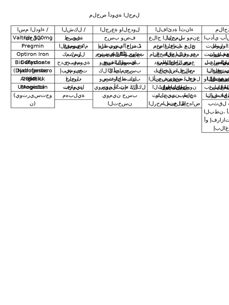 Hamla Medications Summary Arabic | PDF