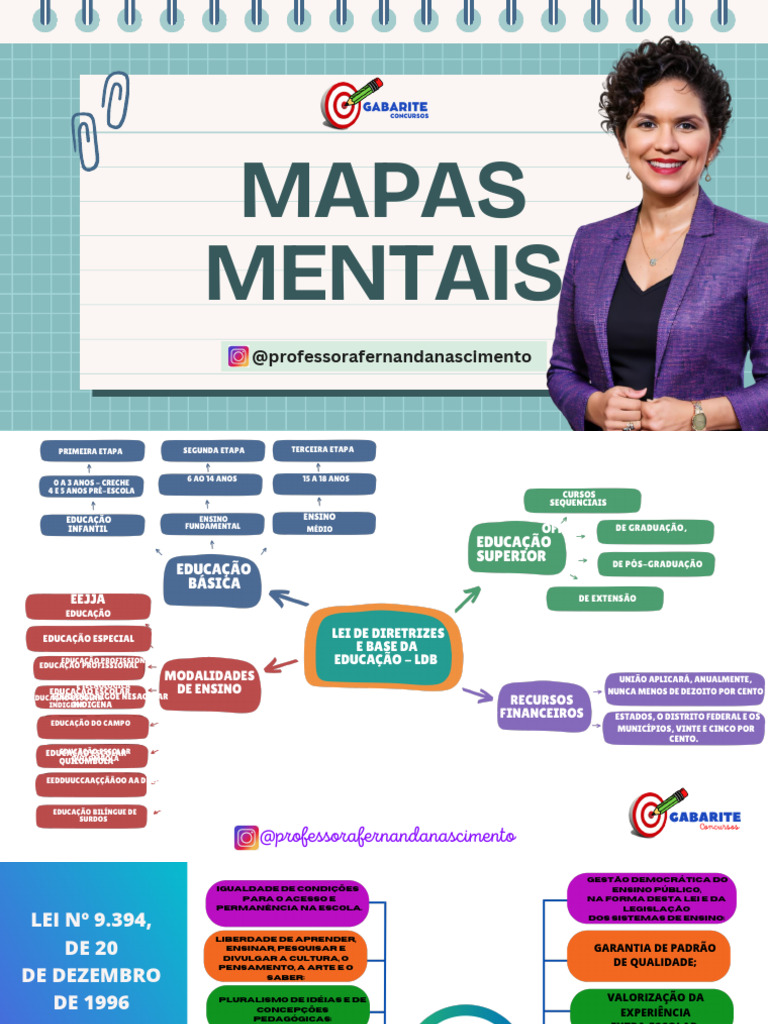 Modalidades e Diretrizes da Educação | PDF | Aprendizado | Pedagogia