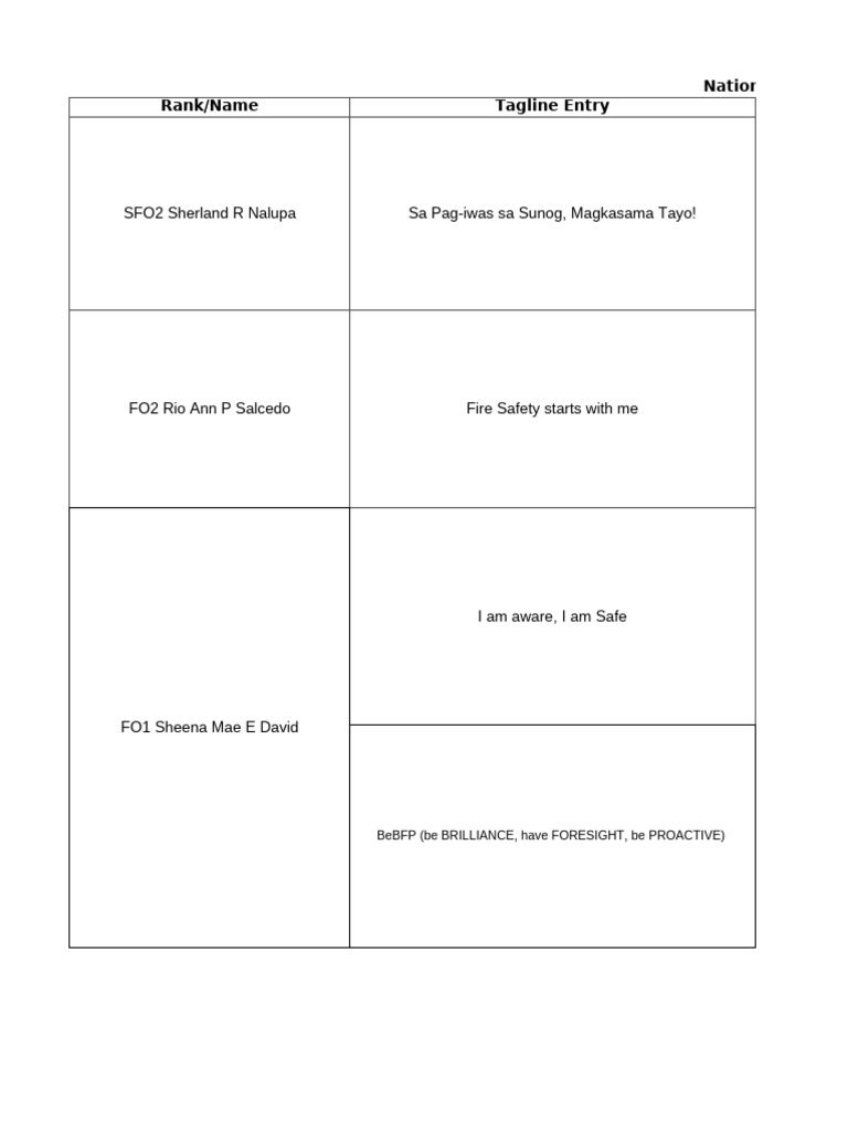 National Fire Safety Tagline Contest | PDF | Firefighting | Emergency ...