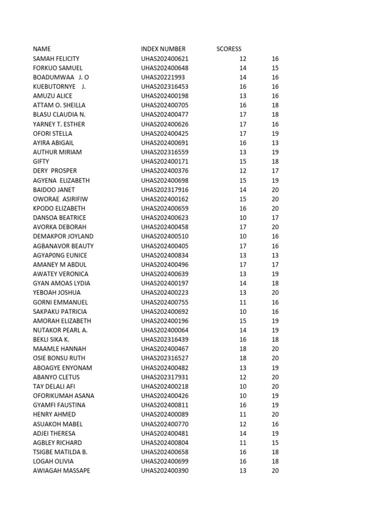 UHAS Student Scores Summary | PDF