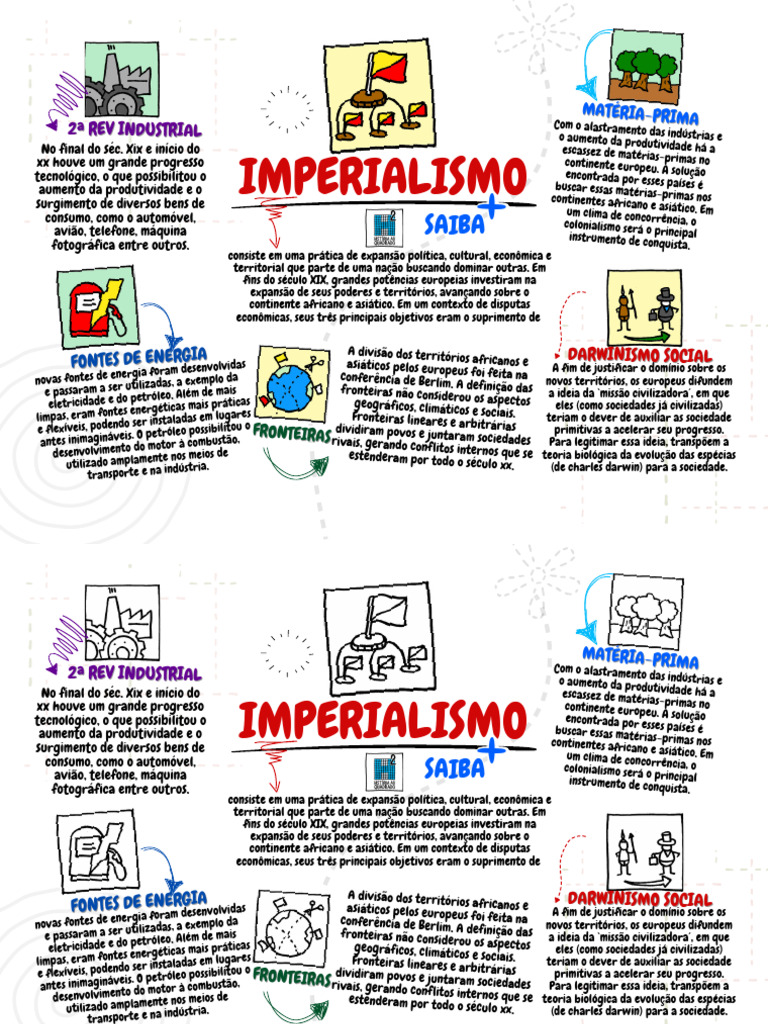 Mapa Mental do Imperialismo Europeu | PDF | Imperialismo | Ásia