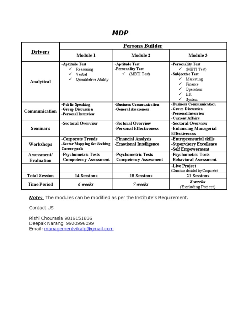 Comprehensive Management Development Program | PDF | Career & Growth