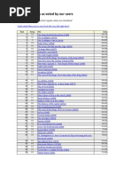 Top 250 Movies As Voted by Our Users: For This Top 250, Only Votes From Regular Voters Are Considered