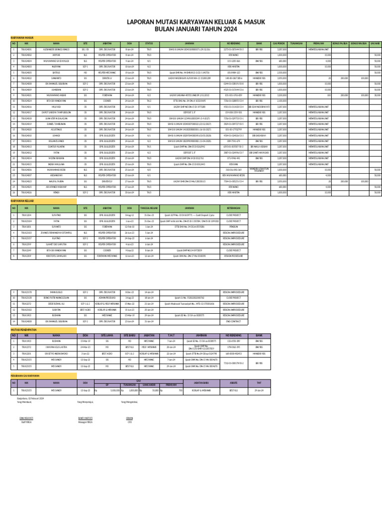 Mutasi All Karyawan THN 2025 (RaTik) - Okt | PDF