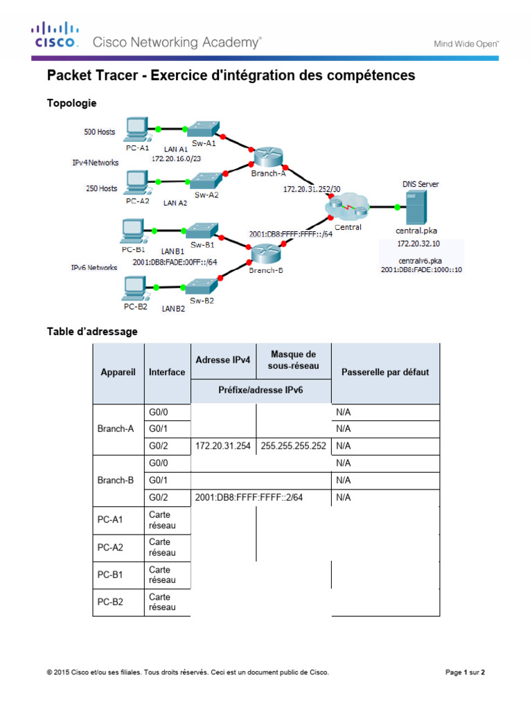 Configuration IPv4 et IPv6 avec Packet Tracer | PDF | I Pv6 | Adresse IP