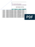 Data Perbaikan Unit (Toko) : NO Regional Svc/Svs Ttu No Model Serial Trouble Info