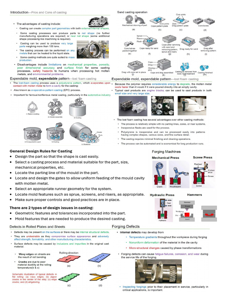 ME32001 Cheat Sheet 1 | PDF | Rolling (Metalworking) | Welding