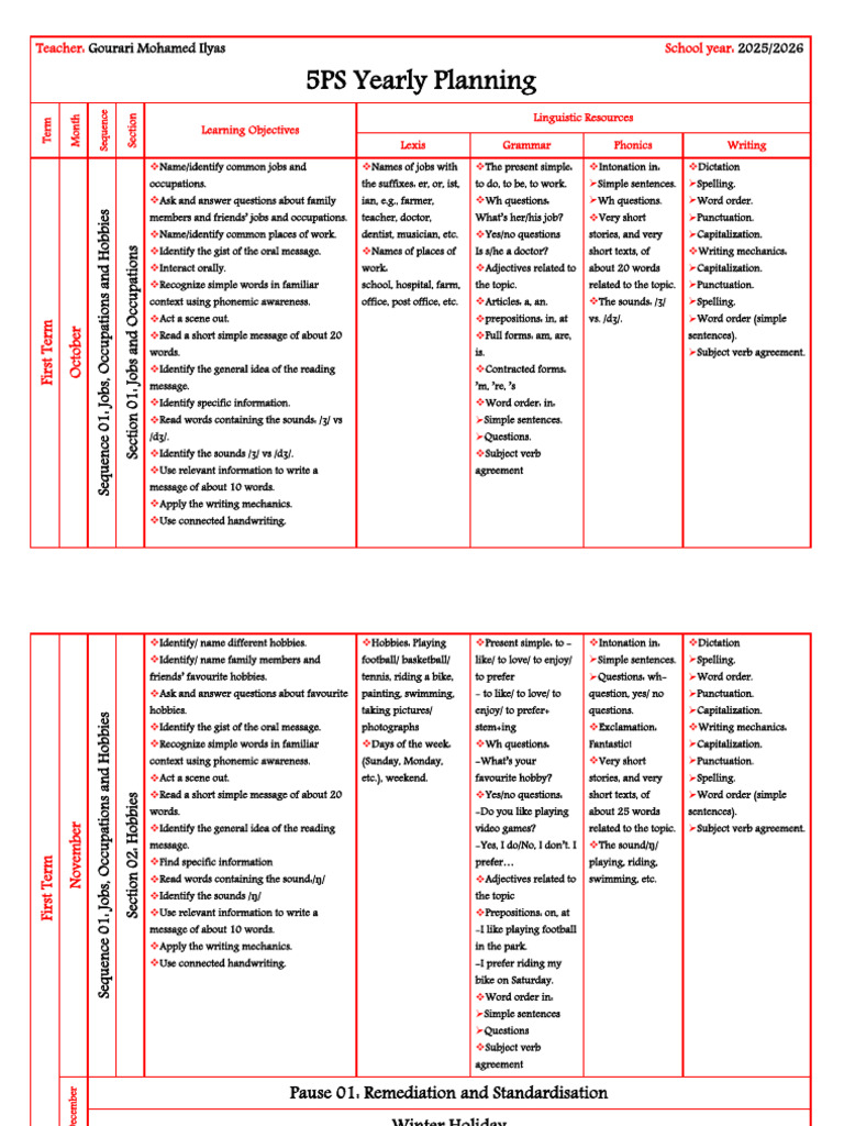 5PS Yearly Planning Overview 2025/2026 | PDF | Word | Question
