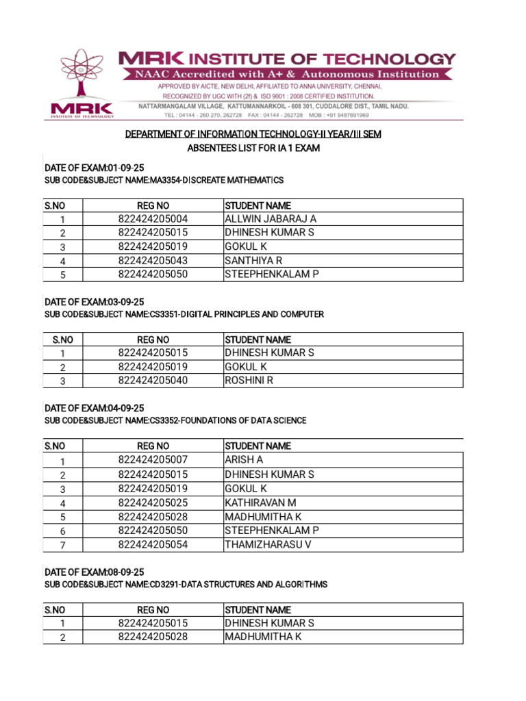 IT Department IA1 Exam Absentees List | PDF | Computer Science | Computing