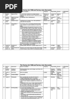 All Forms Under Factories Act 1948 | PDF | Working Conditions | Labour ...