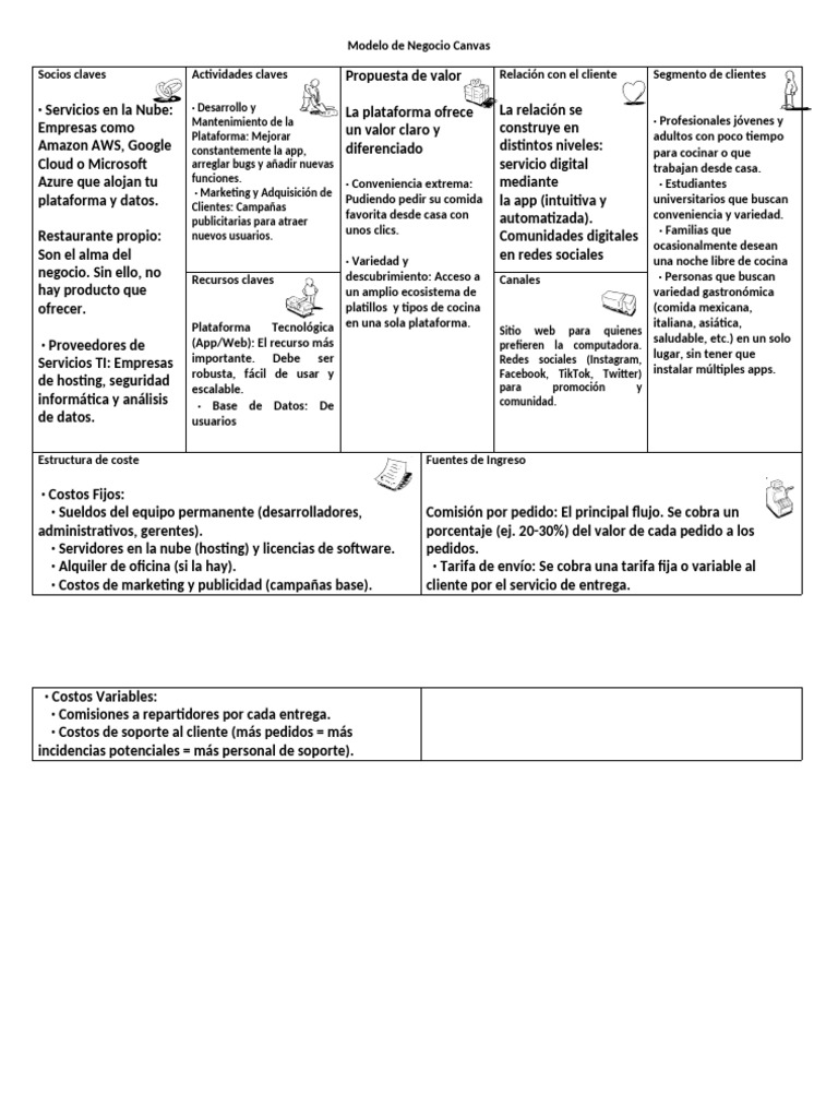 Modelo Canvas para Plataforma de Comida | PDF | Computación en la nube ...