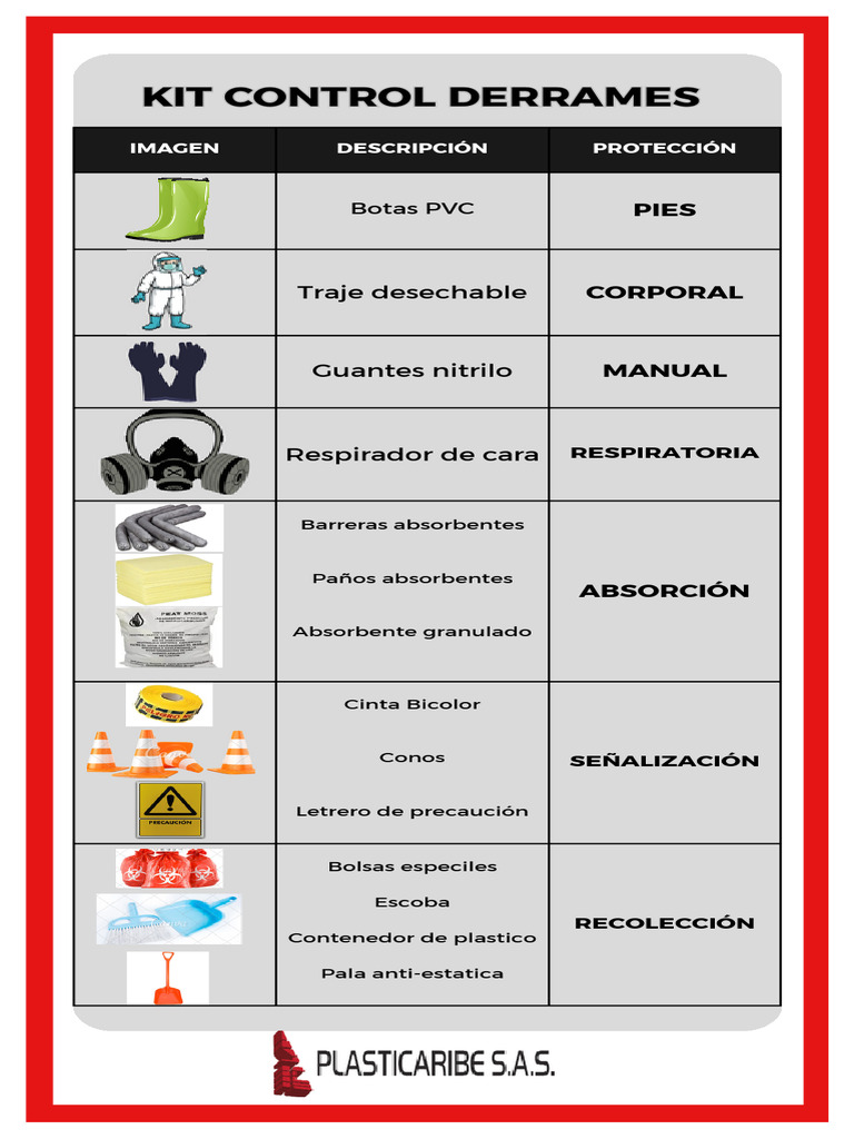 Kit Completo para Control de Derrames | PDF