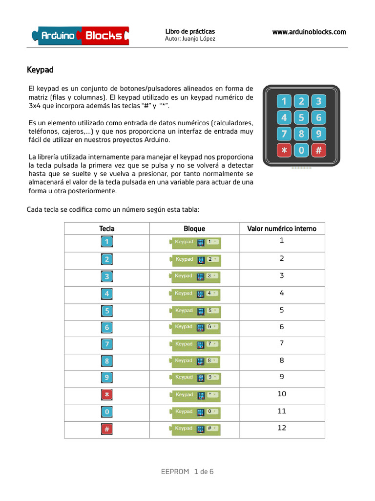 P18 Keypad | PDF | Teclado | Informática