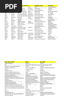 Spring 2019 Gems Gemology | PDF | Gemstone | Jewellery Components