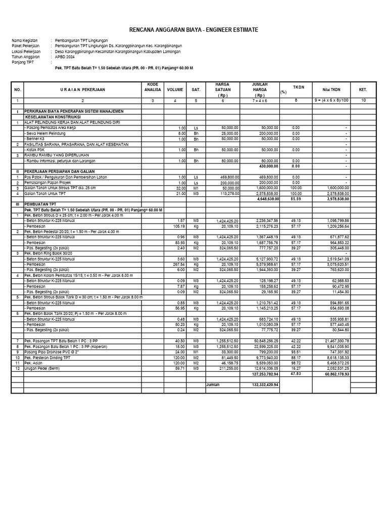 RAB TPT Lingkungan Ds. Karanggbinangun | PDF