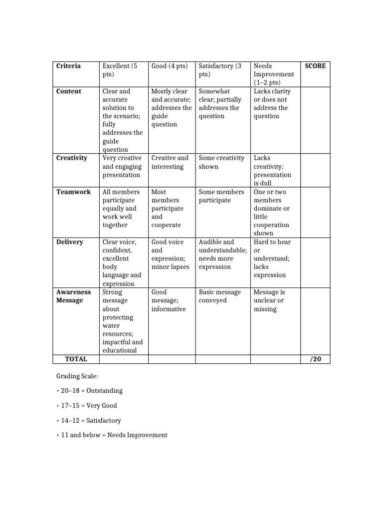 Presentation Grading Criteria Guide | PDF
